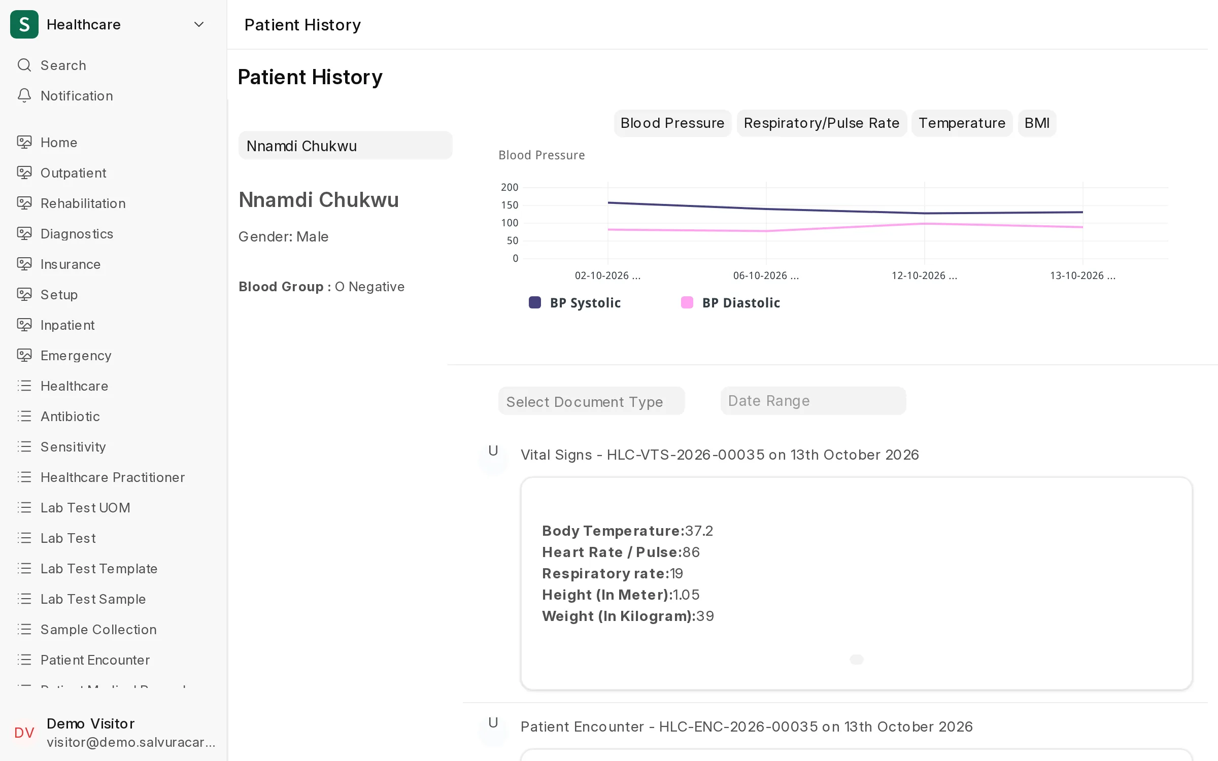 A patient's history: blood pressure over several visits and their past vital signs and consultations